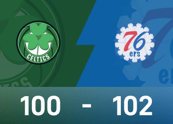 Отчет об игре НБА: Макси набрал 21 очко и 9 передач, «76ers» с небольшим перевесом обыграли «Селтикс» со счетом 102–100.
